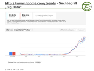 © Toedt, Dr. Selk & Coll. GmbH
Retrieved from http://www.google.com/trends, 13.05.2014
http://www.google.com/trends - Suchbegriff
„Big Data“
 