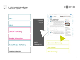 Leistungsportfolio



SEA
                              Customer
                               Journey

SEO



Affiliate Marketing



Display Advertising

                         Web-            Conversion Optimierung
Social Media Marketing   controlling
                                         Web Analyse


Mobile Marketing                         Web Technology



                                                                  3
 