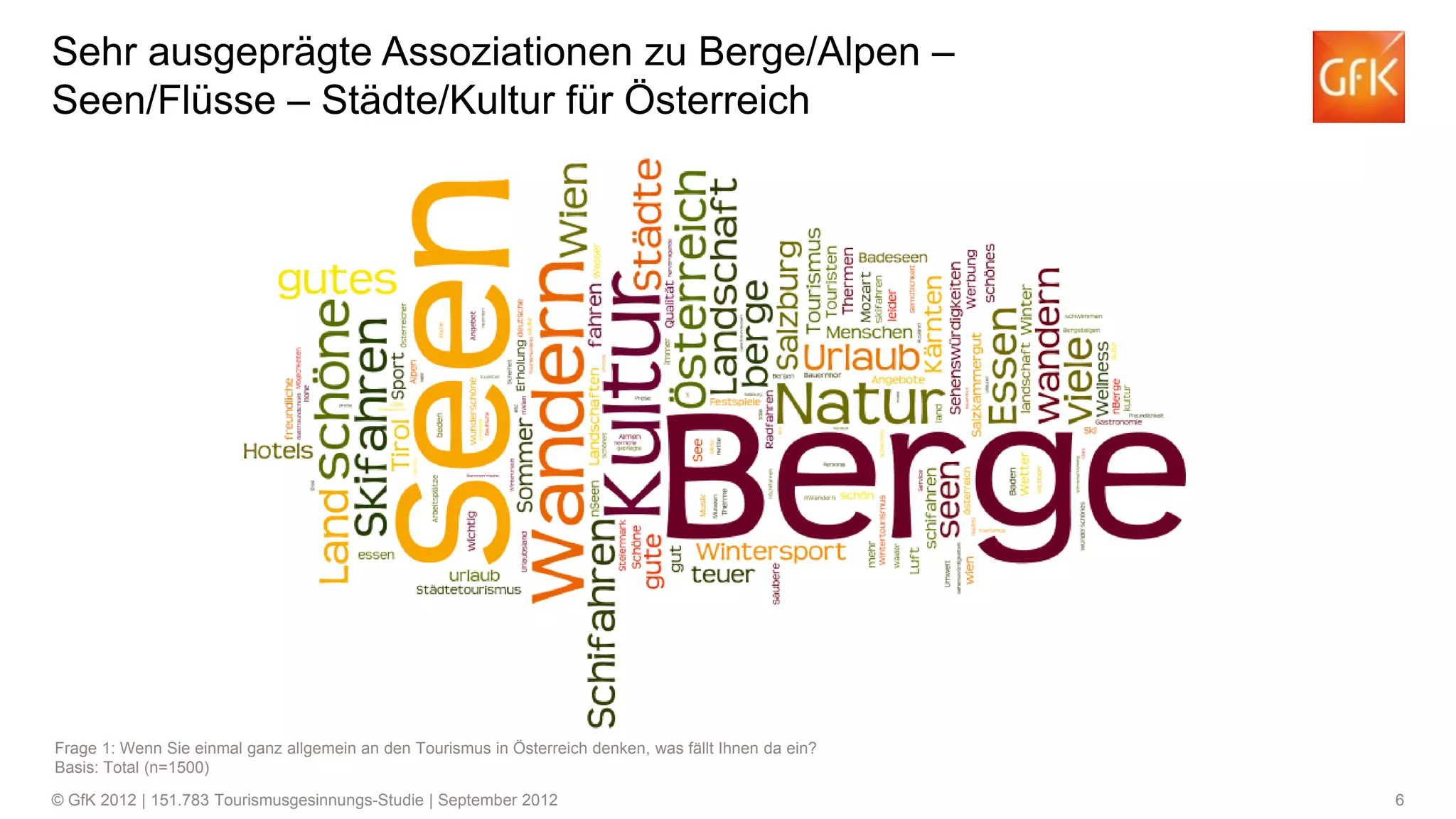 Sehr ausgeprägte Assoziationen zu Berge/Alpen –
Seen/Flüsse – Städte/Kultur für Österreich

Frage 1: Wenn Sie einmal ganz allgemein an den Tourismus in Österreich denken, was fällt Ihnen da ein?
Basis: Total (n=1500)
© GfK 2012 | 151.783 Tourismusgesinnungs-Studie | September 2012

6

 