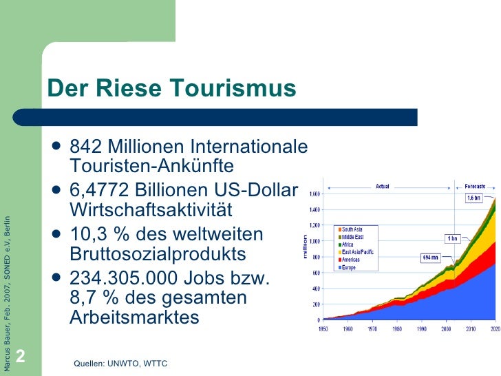 Tourismus in Entwicklungsländer soned e v, feb2007_m_bauer