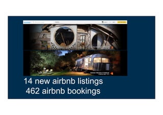 14 new airbnb listings
462 airbnb bookings

 