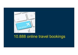 10.888 online travel bookings

 