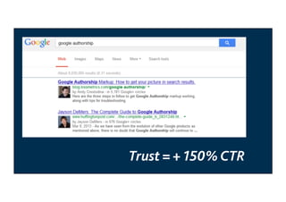 Trust = + 150% CTR

 