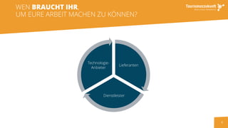 8
Lieferanten
Dienstleister
Technologie-
Anbieter
WEN BRAUCHT IHR,
UM EURE ARBEIT MACHEN ZU KÖNNEN?
 