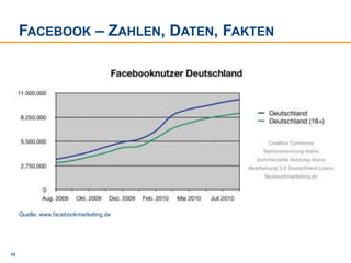 Möglichkeiten für den MICEsektorWas kann ein Unternehmen des MICEsektors tun?Fanpages anlegen (für das Unternehmen und/oder den Event)Startseite für die Fanpage anlegen (Bsp. JT Touristik; Oktoberfest)