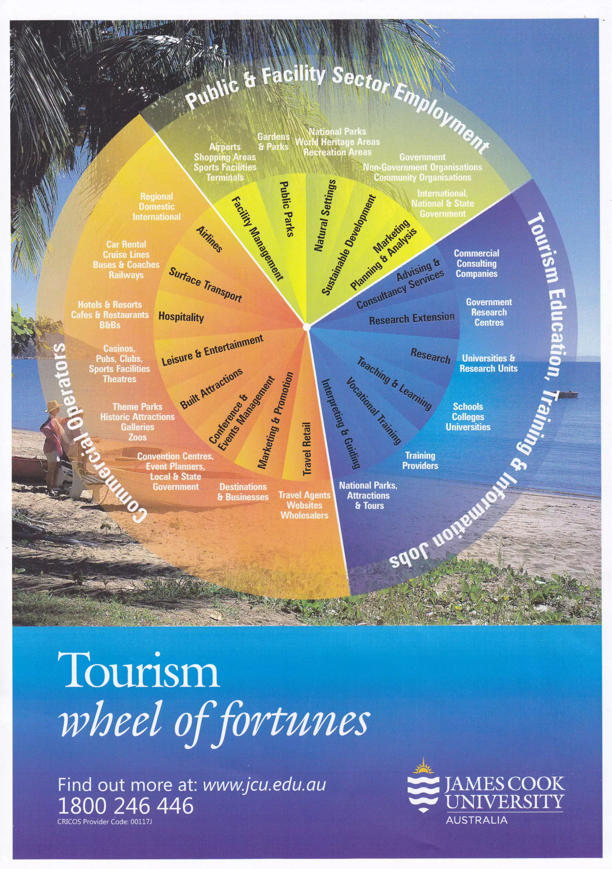 Picture of Career Opportunities in Tourism | PDF