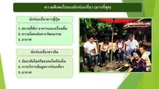 ควำมพึงพอใจของนักท่องเที่ยว (มำกที่สุด)
นักท่องเที่ยวชำวญี่ปุ่น
1. สถำนที่พัก/ อำหำรและเครื่อมดื่ม
2. ควำมโดดเด่นทำงวัฒนธรรม
3. อำกำศ
นักท่องเที่ยวชำวจีน
1. อัธยำศัยไมตรีของคนในท้องถิ่น
2. กำรบริกำรข้อมูลกำรท่องเที่ยว
3. อำกำศ
 