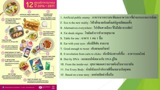 1. Artificialpublic enemy : อาหารจากธรรมชาติและอาหารหารที่ผ่านกระบวนการน้อย
2. Eco is the new reality : ใส่ใจสิ่งแวดล้อมตั้งแต่ปลูกผลิตและทิ้ง
3. Alternatives everywhere : โปรตีนทางเลือก ที่ไม่ได้มาจากสัตว์
4. Fat sheds stigma : ไขมันตัวการทาลายสุขภาพ
5. Table for one : อาหาร 1 คน 1 มื้อ
6. Eat with your eyes : ต้องมีสีสัน สวยงาม
7. Good enough to tweet : ต้องแชะแล้วแชร์
8. E-revolution from carts to clicks : ต้องมีช่องทางสั่งซื้อ – อาหารออนไลน์
9. Diet by DNA : ออกแบบให้เหมาะกับ DNA ผู้กิน
10. From the inside-out : สุขภาพและความงามต้องเริ่มจากภายใน
11. For Every Body : ช่วยให้ออกกาลังกายดีขึ้นเหมาะกับทุกคน
12. Based on a true story : แหล่งผลิตน่าเชื่อถือ
 
