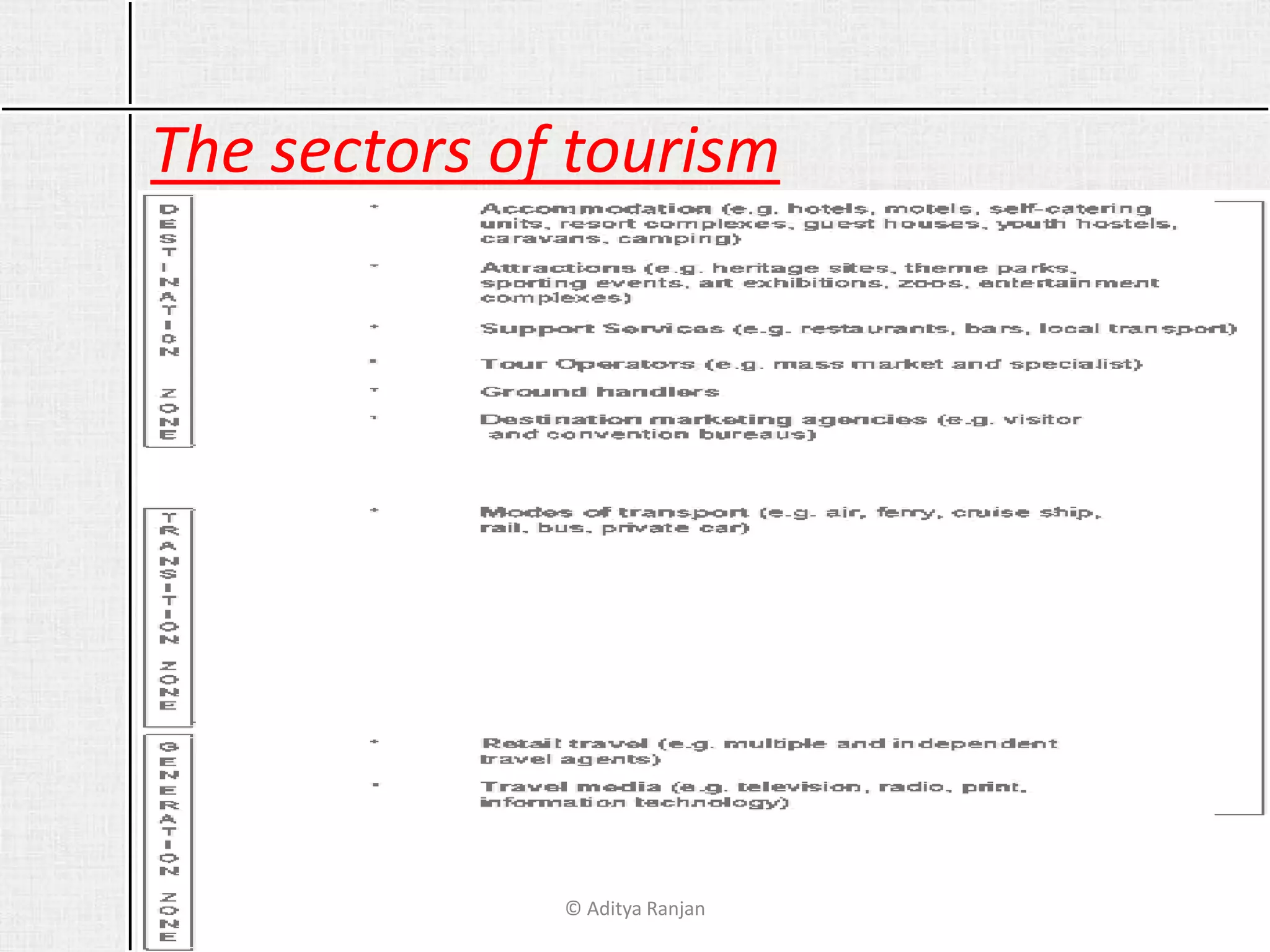The sectors of tourism
© Aditya Ranjan
 