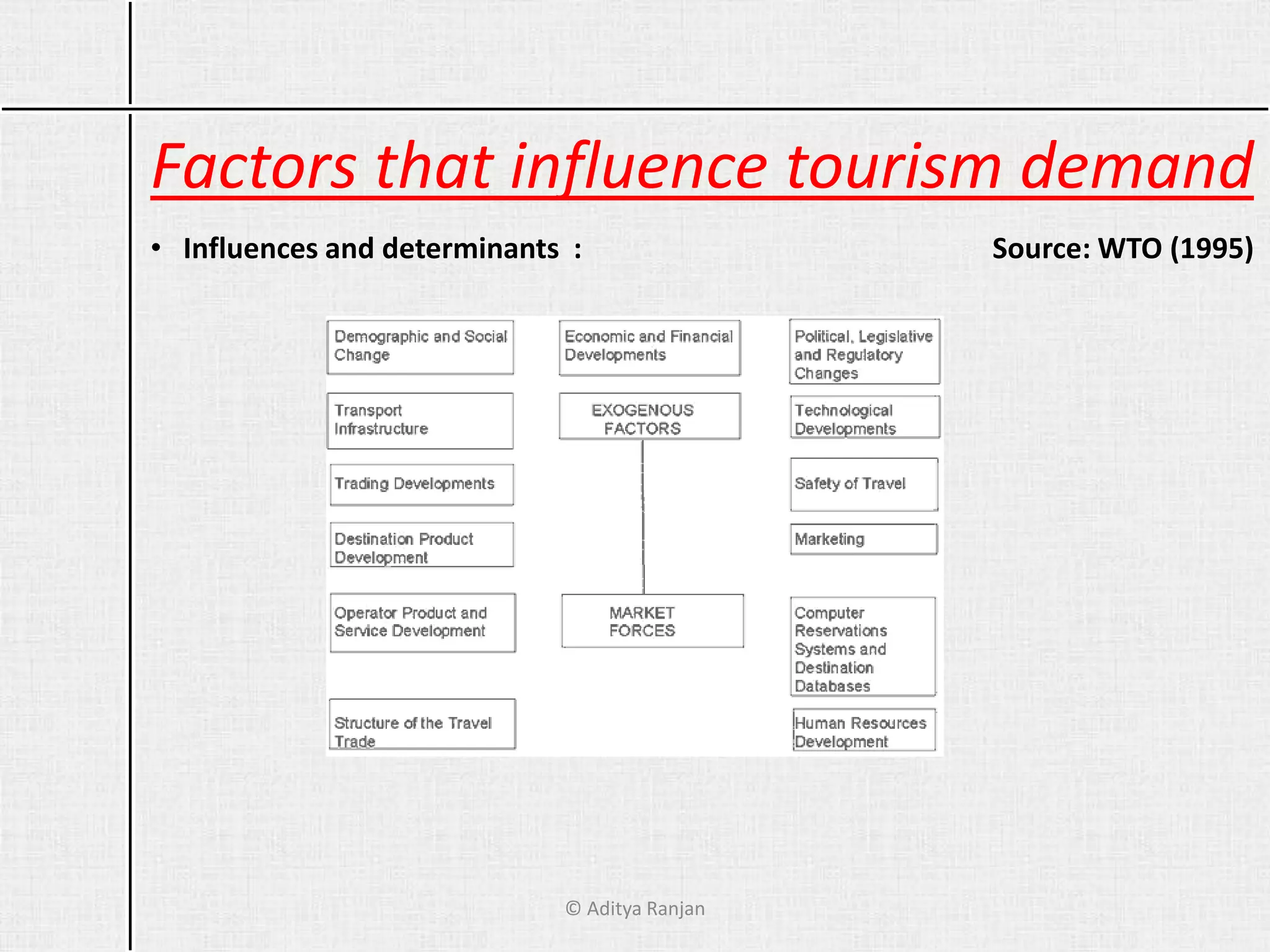 Factors that influence tourism demand
© Aditya Ranjan
• Influences and determinants : Source: WTO (1995)
 