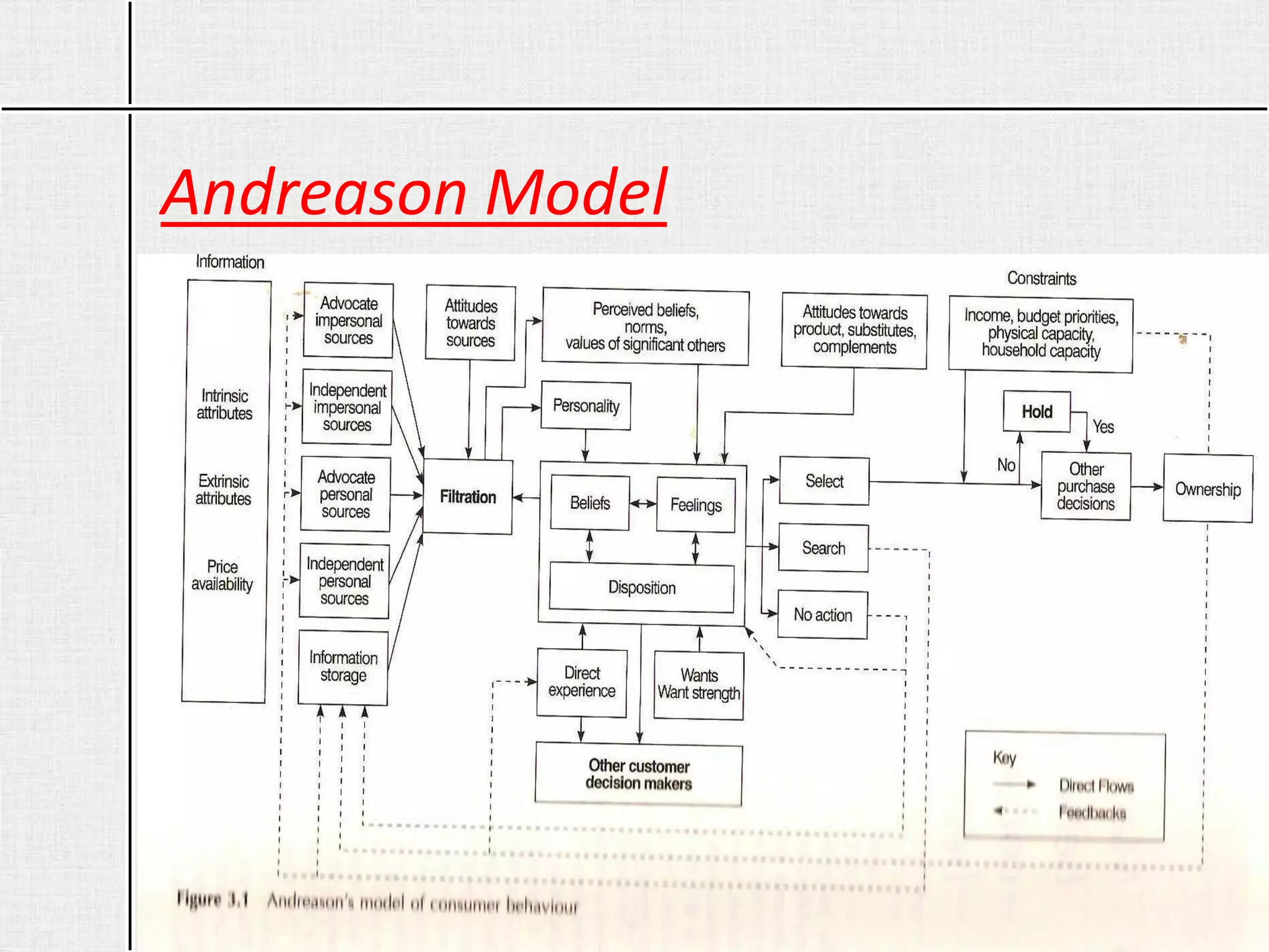 Andreason Model
© Aditya Ranjan
 