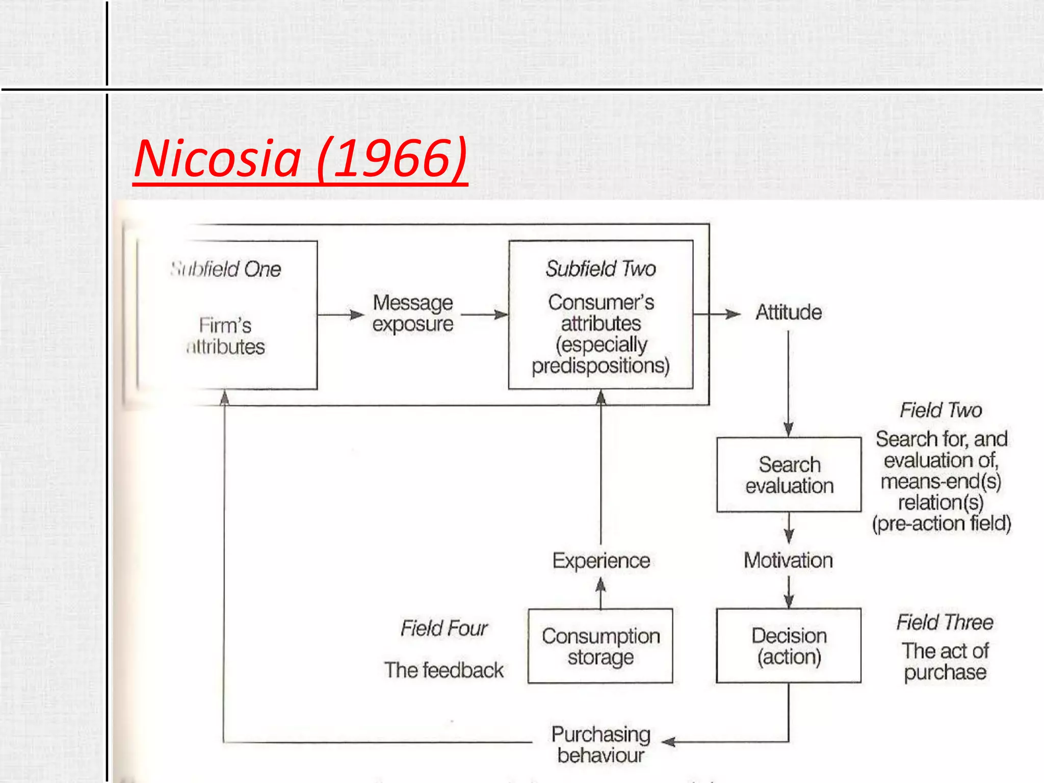 Nicosia (1966)
© Aditya Ranjan
 