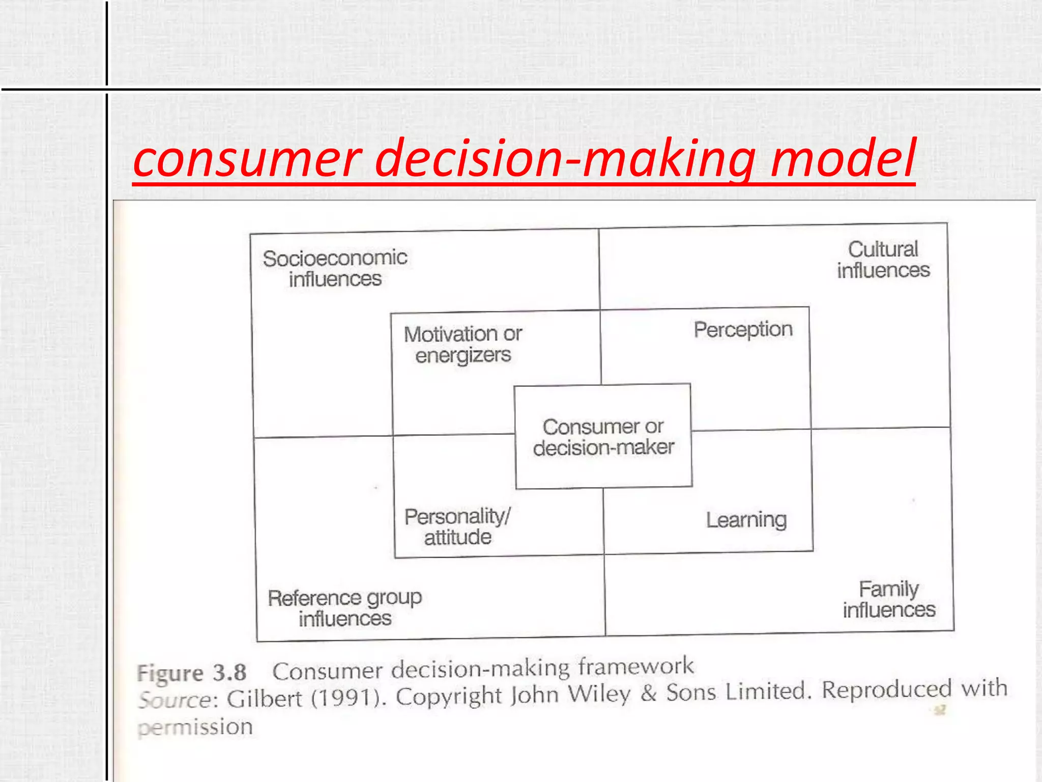 consumer decision-making model
© Aditya Ranjan
 