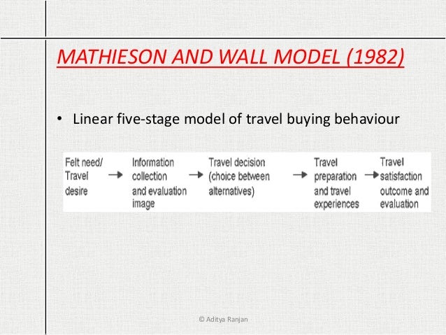 Image result for mathieson and wall