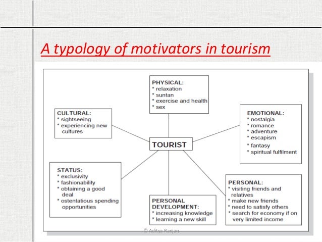 Tourist Typologies and Travel Motivations