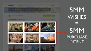 5MM
WISHES
   =
 5MM
PURCHASE
 INTENT
 