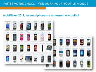VOUS PENSEZ ENCORE QUE C’EST UNE NICHE ?<br />En 2013, il devrait y avoir plus de smartphones que de mobiles classiques en...