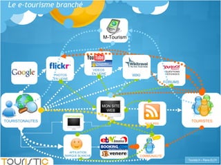 VIDEOS  EN LIGNE PHOTOS  EN LIGNE FORUMS PARTENAIRES COMMUNAUTE AFFILIATION MARQUE BLANCHE FLUX RSS WIKI Le e-tourisme branché M-Tourism MON SITE WEB TOURISTONAUTES TOURISTES 