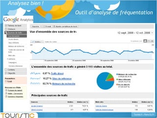 Outil d’analyse de fréquentation Analysez bien !  