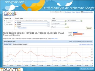 Outil d’analyse de recherche Google Analysez bien !  
