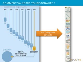 COMMENT VA NOTRE TOURISTONAUTE ?




                       Voir l’infographie
                           complète
 