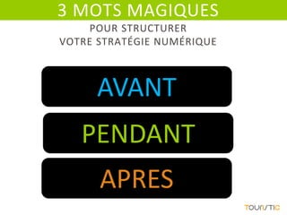 3 MOTS MAGIQUES
     POUR STRUCTURER
VOTRE STRATÉGIE NUMÉRIQUE



     AVANT
   PENDANT
      APRES
 