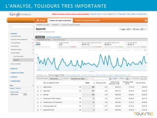 L’ANALYSE, TOUJOURS TRES IMPORTANTE
 