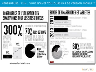 HEBERGEURS… EUH… VOUS N’AVEZ TOUJOURS PAS DE VERSION MOBILE ?




     www.wihphotel.com
 