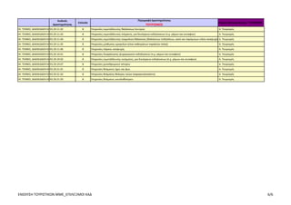 Κωδικός
Δραστηριότητας
Επίπεδο
Περιγραφή Δραστηριότητας
ΤΟΥΡΙΣΜΟΣ
Τομέας Προτεραιότητας : ΤΟΥΡΙΣΜΟΣ
ΠΑΡΑΡΤΗΜΑ II
ΕΠΙΛΕΞΙΜΟΙ ΚΑΔ ΠΡΟΓΡΑΜΜΑΤΟΣ "ΕΝΙΣΧΥΣΗ ΤΟΥΡΙΣΤΙΚΩΝ ΜΜΕ ΓΙΑ ΤΟΝ ΕΚΣΥΓΧΡΟΝΙΣΜΟ ΤΟΥΣ ΚΑΙ ΤΗΝ ΠΟΙΟΤΙΚΗ ΑΝΑΒΑΘΜΙΣΗ ΤΩΝ ΠΑΡΕΧΟΜΕΝΩΝ ΥΠΗΡΕΣΙΩΝ"
ΙΔ. ΔΙΟΙΚΗΤΙΚΕΣ ΚΑΙ ΥΠΟΣΤΗΡΙΚΤΙΚΕΣ
ΔΡΑΣΤΗΡΙΟΤΗΤΕΣ
77.21.10.05 8 Υπηρεσίες ενοικίασης εξοπλισμού χιονοδρομικών αθλημάτων (παγοπέδιλων, μποτών κλπ) 6. Τουρισμός
ΙΔ. ΔΙΟΙΚΗΤΙΚΕΣ ΚΑΙ ΥΠΟΣΤΗΡΙΚΤΙΚΕΣ
ΔΡΑΣΤΗΡΙΟΤΗΤΕΣ
77.21.10.07 8 Υπηρεσίες ενοικίασης πλοίων ψυχαγωγίας (κότερων, θαλαμηγών, βενζινακάτων κλπ), χωρίς πλήρωμα 6. Τουρισμός
ΙΔ. ΔΙΟΙΚΗΤΙΚΕΣ ΚΑΙ ΥΠΟΣΤΗΡΙΚΤΙΚΕΣ
ΔΡΑΣΤΗΡΙΟΤΗΤΕΣ
77.21.10.08 8 Υπηρεσίες ενοικίασης ποδηλάτων 6. Τουρισμός
ΙΔ. ΔΙΟΙΚΗΤΙΚΕΣ ΚΑΙ ΥΠΟΣΤΗΡΙΚΤΙΚΕΣ
ΔΡΑΣΤΗΡΙΟΤΗΤΕΣ
77.21.10.09 8 Υπηρεσίες μίσθωσης αθλητικού εξοπλισμού (μπαστουνιών γκολφ, ρακετών κλπ) 6. Τουρισμός
ΙΔ. ΔΙΟΙΚΗΤΙΚΕΣ ΚΑΙ ΥΠΟΣΤΗΡΙΚΤΙΚΕΣ
ΔΡΑΣΤΗΡΙΟΤΗΤΕΣ
77.34 4 Ενοικίαση και εκμίσθωση εξοπλισμού πλωτών μεταφορών 6. Τουρισμός
ΙΔ. ΔΙΟΙΚΗΤΙΚΕΣ ΚΑΙ ΥΠΟΣΤΗΡΙΚΤΙΚΕΣ
ΔΡΑΣΤΗΡΙΟΤΗΤΕΣ
77.34.1 5 Υπηρεσίες ενοικίασης και χρηματοδοτικής μίσθωσης υδάτινου μεταφορικού εξοπλισμού 6. Τουρισμός
ΙΔ. ΔΙΟΙΚΗΤΙΚΕΣ ΚΑΙ ΥΠΟΣΤΗΡΙΚΤΙΚΕΣ
ΔΡΑΣΤΗΡΙΟΤΗΤΕΣ
77.34.10 6 Υπηρεσίες ενοικίασης και χρηματοδοτικής μίσθωσης υδάτινου μεταφορικού εξοπλισμού 6. Τουρισμός
ΙΔ. ΔΙΟΙΚΗΤΙΚΕΣ ΚΑΙ ΥΠΟΣΤΗΡΙΚΤΙΚΕΣ
ΔΡΑΣΤΗΡΙΟΤΗΤΕΣ
77.34.10.01 8 Υπηρεσίες ενοικίασης λέμβων, χωρίς πλήρωμα 6. Τουρισμός
ΙΔ. ΔΙΟΙΚΗΤΙΚΕΣ ΚΑΙ ΥΠΟΣΤΗΡΙΚΤΙΚΕΣ
ΔΡΑΣΤΗΡΙΟΤΗΤΕΣ
77.34.10.02 8 Υπηρεσίες ενοικίασης τουριστικού σκάφους, χωρίς πλήρωμα 6. Τουρισμός
ΙΔ. ΔΙΟΙΚΗΤΙΚΕΣ ΚΑΙ ΥΠΟΣΤΗΡΙΚΤΙΚΕΣ
ΔΡΑΣΤΗΡΙΟΤΗΤΕΣ
77.35 4 Ενοικίαση και εκμίσθωση εξοπλισμού αεροπορικών μεταφορών 6. Τουρισμός
ΙΔ. ΔΙΟΙΚΗΤΙΚΕΣ ΚΑΙ ΥΠΟΣΤΗΡΙΚΤΙΚΕΣ
ΔΡΑΣΤΗΡΙΟΤΗΤΕΣ
77.35.1 5 Υπηρεσίες ενοικίασης και χρηματοδοτικής μίσθωσης εναέριου μεταφορικού εξοπλισμού 6. Τουρισμός
ΙΔ. ΔΙΟΙΚΗΤΙΚΕΣ ΚΑΙ ΥΠΟΣΤΗΡΙΚΤΙΚΕΣ
ΔΡΑΣΤΗΡΙΟΤΗΤΕΣ
77.35.10 6 Υπηρεσίες ενοικίασης και χρηματοδοτικής μίσθωσης εναέριου μεταφορικού εξοπλισμού 6. Τουρισμός
ΙΔ. ΔΙΟΙΚΗΤΙΚΕΣ ΚΑΙ ΥΠΟΣΤΗΡΙΚΤΙΚΕΣ
ΔΡΑΣΤΗΡΙΟΤΗΤΕΣ
77.35.10.01 8 Υπηρεσίες ναύλωσης αεροσκαφών και ελικόπτερων, χωρίς πλήρωμα 6. Τουρισμός
ΙΔ. ΔΙΟΙΚΗΤΙΚΕΣ ΚΑΙ ΥΠΟΣΤΗΡΙΚΤΙΚΕΣ
ΔΡΑΣΤΗΡΙΟΤΗΤΕΣ
77.39.13 6 Υπηρεσίες ενοικίασης και χρηματοδοτικής μίσθωσης μοτοσικλετών και τροχόσπιτων 6. Τουρισμός
ΙΔ. ΔΙΟΙΚΗΤΙΚΕΣ ΚΑΙ ΥΠΟΣΤΗΡΙΚΤΙΚΕΣ
ΔΡΑΣΤΗΡΙΟΤΗΤΕΣ
77.39.13.01 8 Υπηρεσίες ενοικίασης μοτοποδήλατων 6. Τουρισμός
ΙΔ. ΔΙΟΙΚΗΤΙΚΕΣ ΚΑΙ ΥΠΟΣΤΗΡΙΚΤΙΚΕΣ
ΔΡΑΣΤΗΡΙΟΤΗΤΕΣ
77.39.13.02 8 Υπηρεσίες ενοικίασης μοτοσικλετών 6. Τουρισμός
ΙΔ. ΔΙΟΙΚΗΤΙΚΕΣ ΚΑΙ ΥΠΟΣΤΗΡΙΚΤΙΚΕΣ
ΔΡΑΣΤΗΡΙΟΤΗΤΕΣ
79 2 Δραστηριότητες ταξιδιωτικών πρακτορείων, γραφείων οργανωμένων ταξιδιών και υπηρεσιών κρατήσεων και συναφείς δραστηριότητες 6. Τουρισμός
ΙΔ. ΔΙΟΙΚΗΤΙΚΕΣ ΚΑΙ ΥΠΟΣΤΗΡΙΚΤΙΚΕΣ
ΔΡΑΣΤΗΡΙΟΤΗΤΕΣ
79.1 3 Δραστηριότητες ταξιδιωτικών πρακτορείων και γραφείων οργανωμένων ταξιδιών 6. Τουρισμός
ΙΔ. ΔΙΟΙΚΗΤΙΚΕΣ ΚΑΙ ΥΠΟΣΤΗΡΙΚΤΙΚΕΣ
ΔΡΑΣΤΗΡΙΟΤΗΤΕΣ
79.11 4 Δραστηριότητες ταξιδιωτικών πρακτορείων 6. Τουρισμός
ΙΔ. ΔΙΟΙΚΗΤΙΚΕΣ ΚΑΙ ΥΠΟΣΤΗΡΙΚΤΙΚΕΣ
ΔΡΑΣΤΗΡΙΟΤΗΤΕΣ
79.11.1 5 Υπηρεσίες ταξιδιωτικών πρακτορείων για κρατήσεις μεταφοράς 6. Τουρισμός
ΕΝΙΣΧΥΣΗ ΤΟΥΡΙΣΤΙΚΩΝ ΜΜΕ_ΕΠΙΛΕΞΙΜΟΙ ΚΑΔ_3η ΤΡΟΠΟΠΟΙΗΣΗ_19.05.2016 6/10
 