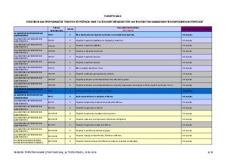 Κωδικός
Δραστηριότητας
Επίπεδο
Περιγραφή Δραστηριότητας
ΤΟΥΡΙΣΜΟΣ
Τομέας Προτεραιότητας : ΤΟΥΡΙΣΜΟΣ
ΠΑΡΑΡΤΗΜΑ II
ΕΠΙΛΕΞΙΜΟΙ ΚΑΔ ΠΡΟΓΡΑΜΜΑΤΟΣ "ΕΝΙΣΧΥΣΗ ΤΟΥΡΙΣΤΙΚΩΝ ΜΜΕ ΓΙΑ ΤΟΝ ΕΚΣΥΓΧΡΟΝΙΣΜΟ ΤΟΥΣ ΚΑΙ ΤΗΝ ΠΟΙΟΤΙΚΗ ΑΝΑΒΑΘΜΙΣΗ ΤΩΝ ΠΑΡΕΧΟΜΕΝΩΝ ΥΠΗΡΕΣΙΩΝ"
ΙΔ. ΔΙΟΙΚΗΤΙΚΕΣ ΚΑΙ ΥΠΟΣΤΗΡΙΚΤΙΚΕΣ
ΔΡΑΣΤΗΡΙΟΤΗΤΕΣ
79.90 4 Άλλες δραστηριότητες υπηρεσιών κρατήσεων και συναφείς δραστηριότητες 6. Τουρισμός
ΙΔ. ΔΙΟΙΚΗΤΙΚΕΣ ΚΑΙ ΥΠΟΣΤΗΡΙΚΤΙΚΕΣ
ΔΡΑΣΤΗΡΙΟΤΗΤΕΣ
79.90.1 5 Υπηρεσίες τουριστικής προβολής και ενημέρωσης επισκεπτών 6. Τουρισμός
ΙΔ. ΔΙΟΙΚΗΤΙΚΕΣ ΚΑΙ ΥΠΟΣΤΗΡΙΚΤΙΚΕΣ
ΔΡΑΣΤΗΡΙΟΤΗΤΕΣ
79.90.11 6 Υπηρεσίες τουριστικής προβολής 6. Τουρισμός
ΙΔ. ΔΙΟΙΚΗΤΙΚΕΣ ΚΑΙ ΥΠΟΣΤΗΡΙΚΤΙΚΕΣ
ΔΡΑΣΤΗΡΙΟΤΗΤΕΣ
79.90.12 6 Υπηρεσίες ενημέρωσης επισκεπτών 6. Τουρισμός
ΙΔ. ΔΙΟΙΚΗΤΙΚΕΣ ΚΑΙ ΥΠΟΣΤΗΡΙΚΤΙΚΕΣ
ΔΡΑΣΤΗΡΙΟΤΗΤΕΣ
79.90.2 5 Υπηρεσίες τουριστικών ξεναγών 6. Τουρισμός
ΙΔ. ΔΙΟΙΚΗΤΙΚΕΣ ΚΑΙ ΥΠΟΣΤΗΡΙΚΤΙΚΕΣ
ΔΡΑΣΤΗΡΙΟΤΗΤΕΣ
79.90.20 6 Υπηρεσίες τουριστικών ξεναγών 6. Τουρισμός
ΙΔ. ΔΙΟΙΚΗΤΙΚΕΣ ΚΑΙ ΥΠΟΣΤΗΡΙΚΤΙΚΕΣ
ΔΡΑΣΤΗΡΙΟΤΗΤΕΣ
79.90.3 5 Άλλες υπηρεσίες κρατήσεων π.δ.κ.α. 6. Τουρισμός
ΙΔ. ΔΙΟΙΚΗΤΙΚΕΣ ΚΑΙ ΥΠΟΣΤΗΡΙΚΤΙΚΕΣ
ΔΡΑΣΤΗΡΙΟΤΗΤΕΣ
79.90.31 6 Υπηρεσίες ανταλλαγών χρονομεριστικής μίσθωσης 6. Τουρισμός
ΙΔ. ΔΙΟΙΚΗΤΙΚΕΣ ΚΑΙ ΥΠΟΣΤΗΡΙΚΤΙΚΕΣ
ΔΡΑΣΤΗΡΙΟΤΗΤΕΣ
79.90.32 6 Υπηρεσίες κρατήσεων για συνεδριακά κέντρα και εκθεσιακούς χώρους 6. Τουρισμός
ΙΔ. ΔΙΟΙΚΗΤΙΚΕΣ ΚΑΙ ΥΠΟΣΤΗΡΙΚΤΙΚΕΣ
ΔΡΑΣΤΗΡΙΟΤΗΤΕΣ
79.90.39 6 Υπηρεσίες κρατήσεων για εισιτήρια εκδηλώσεων, υπηρεσίες ψυχαγωγίας και αναψυχής και άλλες υπηρεσίες κρατήσεων π.δ.κ.α. 6. Τουρισμός
ΙΔ. ΔΙΟΙΚΗΤΙΚΕΣ ΚΑΙ ΥΠΟΣΤΗΡΙΚΤΙΚΕΣ
ΔΡΑΣΤΗΡΙΟΤΗΤΕΣ
82.3 3 Οργάνωση συνεδρίων και εμπορικών εκθέσεων 6. Τουρισμός
ΙΔ. ΔΙΟΙΚΗΤΙΚΕΣ ΚΑΙ ΥΠΟΣΤΗΡΙΚΤΙΚΕΣ
ΔΡΑΣΤΗΡΙΟΤΗΤΕΣ
82.30 4 Οργάνωση συνεδρίων και εμπορικών εκθέσεων 6. Τουρισμός
ΙΔ. ΔΙΟΙΚΗΤΙΚΕΣ ΚΑΙ ΥΠΟΣΤΗΡΙΚΤΙΚΕΣ
ΔΡΑΣΤΗΡΙΟΤΗΤΕΣ
82.30.1 5 Υπηρεσίες διοργάνωσης συνεδρίων και εμπορικών εκθέσεων 6. Τουρισμός
ΙΔ. ΔΙΟΙΚΗΤΙΚΕΣ ΚΑΙ ΥΠΟΣΤΗΡΙΚΤΙΚΕΣ
ΔΡΑΣΤΗΡΙΟΤΗΤΕΣ
82.30.11 6 Υπηρεσίες διοργάνωσης συνεδρίων 6. Τουρισμός
ΙΔ. ΔΙΟΙΚΗΤΙΚΕΣ ΚΑΙ ΥΠΟΣΤΗΡΙΚΤΙΚΕΣ
ΔΡΑΣΤΗΡΙΟΤΗΤΕΣ
82.30.11.01 8 Υπηρεσίες διοργάνωσης επιμορφωτικών σεμιναρίων 6. Τουρισμός
ΙΔ. ΔΙΟΙΚΗΤΙΚΕΣ ΚΑΙ ΥΠΟΣΤΗΡΙΚΤΙΚΕΣ
ΔΡΑΣΤΗΡΙΟΤΗΤΕΣ
82.30.11.02 8 Υπηρεσίες οργάνωσης επιστημονικών ή πολιτιστικών εκδηλώσεων 6. Τουρισμός
ΙΔ. ΔΙΟΙΚΗΤΙΚΕΣ ΚΑΙ ΥΠΟΣΤΗΡΙΚΤΙΚΕΣ
ΔΡΑΣΤΗΡΙΟΤΗΤΕΣ
82.30.12 6 Υπηρεσίες διοργάνωσης εμπορικών εκθέσεων 6. Τουρισμός
ΙΔ. ΔΙΟΙΚΗΤΙΚΕΣ ΚΑΙ ΥΠΟΣΤΗΡΙΚΤΙΚΕΣ
ΔΡΑΣΤΗΡΙΟΤΗΤΕΣ
82.30.12.01 8 Υπηρεσίες εκμετάλλευσης εκθεσιακών χώρων 6. Τουρισμός
ΙΔ. ΔΙΟΙΚΗΤΙΚΕΣ ΚΑΙ ΥΠΟΣΤΗΡΙΚΤΙΚΕΣ
ΔΡΑΣΤΗΡΙΟΤΗΤΕΣ
82.30.12.02 8 Υπηρεσίες παροχής και εγκατάστασης εξοπλισμού εκθέσεων 6. Τουρισμός
IE. ΔΗΜΟΣΙΑ ΔΙΟΙΚΗΣΗ ΚΑΙ ΑΜΥΝΑ·
ΥΠΟΧΡΕΩΤΙΚΗ ΚΟΙΝΩΝΙΚΗ ΑΣΦΑΛΙΣΗ
84.25.19.01 8 Υπηρεσίες διάσωσης ατόμων (στη θάλασσα, στα βουνά, σε φυσικές καταστροφές) 6. Τουρισμός
ΕΝΙΣΧΥΣΗ ΤΟΥΡΙΣΤΙΚΩΝ ΜΜΕ_ΕΠΙΛΕΞΙΜΟΙ ΚΑΔ_3η ΤΡΟΠΟΠΟΙΗΣΗ_19.05.2016 8/10
 