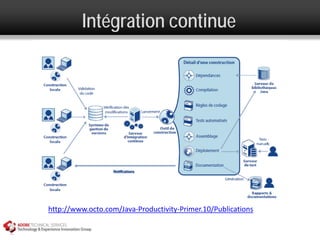 Intégration continue




http://www.octo.com/Java-Productivity-Primer.10/Publications
 