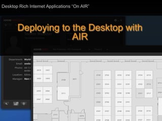Desktop Rich Internet Applications “On AIR”




                Deploying to the Desktop with
                             AIR




                                                                    ®




  Copyright 2008 Adobe Systems Incorporated. All rights reserved.
 