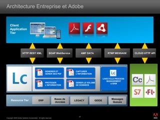 Architecture Entreprise et Adobe


    Client
    Application
    Tier




                      HTTP REST XML                       SOAP WebService                   AMF DATA              RTMP MESSAGE     CLOUD HTTP API




                                                         Couche d’invocation des services
                                                     GENERER ET                    CAPTURER
                                                     GERER DES PDF                 L’INFORMATION
                                                                                                                Business Rules/
      Service Tier                    Repository                   Service Container    Core Services          LIVECYCLE PROCESS
                                                                                                                    Workflow
                                                                                                                  MANAGEMENT
                                                     PROTEGER                      GERER LE VOLUME                   & BAM
                                                     L’INFORMATION                 DE DONNEES
                                                         Interface de prestation de service



                                                                  Bases de                                           Messages
      Resource Tier                         ERP                                   LEGACY               GEIDE
                                                                  données                                             Queues



                                                                                                                                                    ®




                                                                                       37
Copyright 2008 Adobe Systems Incorporated. All rights reserved.
 