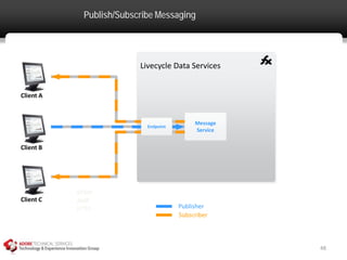 Publish/Subscribe Messaging




                         Livecycle Data Services


Client A



                                           Message
                           Endpoint
                                           Service


Client B




           RTMP
Client C   AMF
           HTTP                       Publisher
                                      Subscriber



                                                     48
 