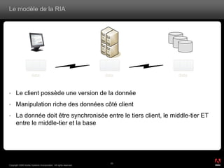 Le modèle de la RIA




                      data                                        data   data



     Le client possède une version de la donnée
     Manipulation riche des données côté client
     La donnée doit être synchronisée entre le tiers client, le middle-tier ET
      entre le middle-tier et la base




                                                                                  ®




                                                                    53
Copyright 2008 Adobe Systems Incorporated. All rights reserved.
 
