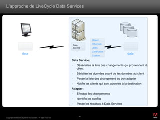 L’approche de LiveCycle Data Services




                                                                                      Object
                                                                                      Hibernate
                                                                      Data
                                                                      Service         JDBC
                                                                                      ColdFusion
                      data                                                                                        data
                                                                                      Custom

                                                                  Data Service:
                                                                        Désérialise la liste des changements qui proviennent du
                                                                         client
                                                                        Sérialise les données avant de les données au client
                                                                        Passe la liste des changement au bon adapter
                                                                        Notifie les clients qui sont abonnés à la destination
                                                                  Adapter:
                                                                        Effectue les changements
                                                                        Identifie les conflits
                                                                        Passe les résultats à Data Services


                                                                                                                                   ®




                                                                           55
Copyright 2008 Adobe Systems Incorporated. All rights reserved.
 