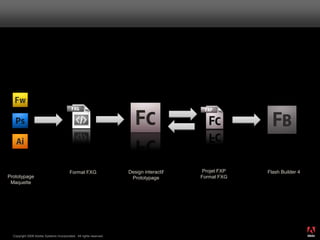 Format FXG                 Design interactif    Projet FXP   Flash Builder 4
Prototypage                                                          Prototypage        Format FXG
 Maquette




                                                                                                                        ®




  Copyright 2008 Adobe Systems Incorporated. All rights reserved.
 