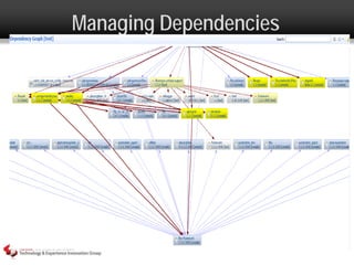 Managing Dependencies
 