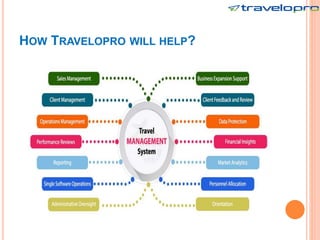 HOW TRAVELOPRO WILL HELP?
 