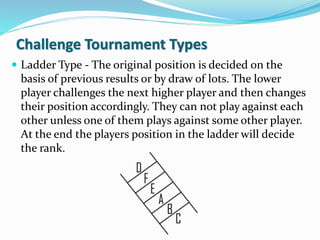 Anil Dahiya - Physical Education - Chapter-1 -XII Tournament | PPT