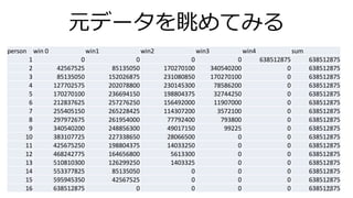 Ԫǩ`Ƥߤ
person win 0 win1 win2 win3 win4 sum
1 0 0 0 0 638512875 638512875
2 42567525 85135050 170270100 340540200 0 638512875
3 85135050 152026875 231080850 170270100 0 638512875
4 127702575 202078800 230145300 78586200 0 638512875
5 170270100 236694150 198804375 32744250 0 638512875
6 212837625 257276250 156492000 11907000 0 638512875
7 255405150 265228425 114307200 3572100 0 638512875
8 297972675 261954000 77792400 793800 0 638512875
9 340540200 248856300 49017150 99225 0 638512875
10 383107725 227338650 28066500 0 0 638512875
11 425675250 198804375 14033250 0 0 638512875
12 468242775 164656800 5613300 0 0 638512875
13 510810300 126299250 1403325 0 0 638512875
14 553377825 85135050 0 0 0 638512875
15 595945350 42567525 0 0 0 638512875
16 638512875 0 0 0 0 63851287522
 