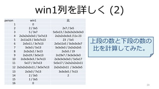 win1ФԔ (2)
24
person win1 
1 0
2 2 / 3x5 2x7 / 5x5
3 5 / 3x7 5x5x13 / 2x2x2x2x3x3x3
4 2x2x2x2x3x3 / 5x7x13 2x2x2x3x3x3 /11x 23
5 2x11x23 / 3x5x7x13 23 / 5x5
6 2x5x11 / 3x7x13 2x5x11x5 / 3x3x3x3x7
7 3x3x3 / 5x13 3x3x3x3 / 2x2x2x2x5
8 2x2x2x2 / 3x13 2x2x5 / 19
9 2x2x19 / 3x5x13 2x19x7 / 3x3x3x3x3
10 2x3x3x3x3 / 5x7x13 2x3x3x3x3x3 / 5x5x17
11 5x17 / 3x7x13 5x5x17 / 2x2x2x2x2x11
12 2x2x2x2x2x11 / 3x5x7x13 2x2x2x2x11 / 3x3x3x5
13 2x3x3 / 7x13 3x3x3x5 / 7x13
14 2 / 3x5 2
15 1 / 3x5
16 0
϶Τ¶Τ
ȤӋ㤷Ƥߤ
 