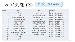 win1Ф (3)
25
person win1  Ȥ
1 0 0 0
2 2 / 3x5 2x7 / 5x5 14 x 26 x 1 / 25 x 13 x 2
3 5 / 3x7 5x5x13 / 2x2x2x2x3x3x3 13 x 25 x 2 / 24 x 12 x 3
4 2x2x2x2x3x3 / 5x7x13 2x2x2x3x3x3 /11x 23 12 x 24 x 3 / 23 x 11 x 4
5 2x11x23 / 3x5x7x13 23 / 5x5 11 x 23 x 4 / 22 x 10 x 5
6 2x5x11 / 3x7x13 2x5x11x5 / 3x3x3x3x7 10 x 22 x 5 / 21 x 9 x 6
7 3x3x3 / 5x13 3x3x3x3 / 2x2x2x2x5 9 x 21 x 6 / 20 x 8 x 7
8 2x2x2x2 / 3x13 2x2x5 / 19 8 x 20 x 7 / 19 x 7 x 8
9 2x2x19 / 3x5x13 2x19x7 / 3x3x3x3x3 7 x 19 x 8 / 18 x 6 x 9
10 2x3x3x3x3 / 5x7x13 2x3x3x3x3x3 / 5x5x17 6 x 18 x 9 / 17 x 5 x 10
11 5x17 / 3x7x13 5x5x17 / 2x2x2x2x2x11 5 x 17 x 10 / 16 x 4 x 11
12 2x2x2x2x2x11 / 3x5x7x13 2x2x2x2x11 / 3x3x3x5 4 x 16 x 11 / 15 x 3 x 12
13 2x3x3 / 7x13 3x3x3 x5 / 7x 13 3 x 15 x 12 / 14 x 2 x 13
14 2 / 3x5 2 2 x 14 x 13 / 13 x 1 x 14
15 1 / 3x5
16 0
Ȥ򤤤äƤߤ
 