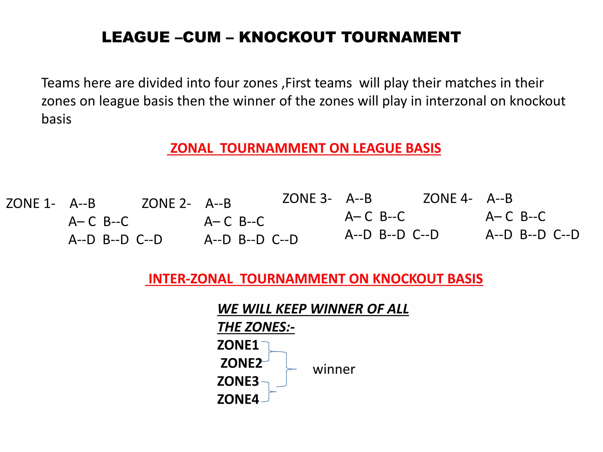 LEAGUE –CUM – KNOCKOUT TOURNAMENT
ZONAL TOURNAMMENT ON LEAGUE BASIS
INTER-ZONAL TOURNAMMENT ON KNOCKOUT BASIS
Teams here are divided into four zones ,First teams will play their matches in their
zones on league basis then the winner of the zones will play in interzonal on knockout
basis
ZONE 1- A--B
A– C B--C
A--D B--D C--D
ZONE 2- A--B
A– C B--C
A--D B--D C--D
ZONE 3- A--B
A– C B--C
A--D B--D C--D
ZONE 4- A--B
A– C B--C
A--D B--D C--D
WE WILL KEEP WINNER OF ALL
THE ZONES:-
ZONE1
ZONE2
ZONE3
ZONE4
winner
 