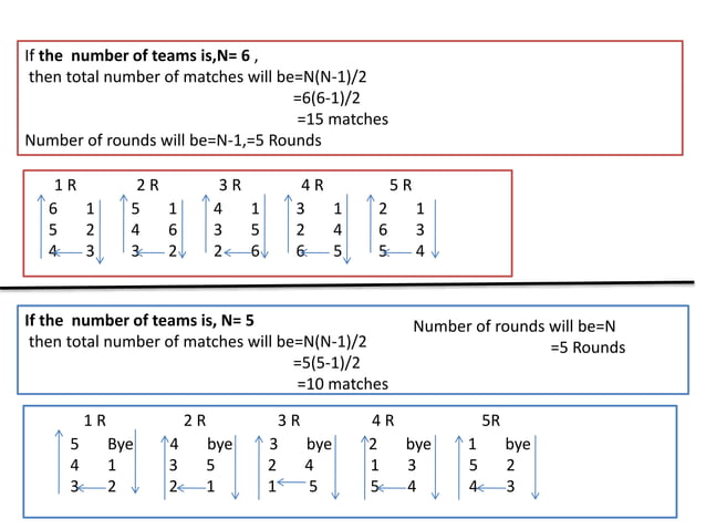 Tournaments and its types types