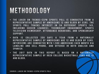 S o u r c e : L u k e r o n T r e n d s - E S P N S p o r t s P o l l
• T H E L U K E R O N T R E N D S - E S P N S P O R T S P O L L I S C O N D U C T E D F R O M A
R E P R E S E N TAT I V E S A M P L E O F A M E R I C A N S 1 2 A N D O L D E R B Y S S R S . T H E
S P O R T S P O L L T R A C K S I N T E R E S T I N 3 4 D I F F E R E N T S P O R T S ( 4 5 ,
I N C L U D I N G S O C C E R L E A G U E S ) , T E C H N O L O G Y E N G A G E M E N T , S P O R T S
T E L E V I S I O N V I E W E R S H I P , AT T E N D A N C E B E H AV I O R S , A N D S P O N S O R S H I P
S U P P O R T .
• D ATA I S C O L L E C T E D 3 5 0 D AY S A Y E A R F R O M A N AT I O N A L LY
R E P R E S E N TAT I V E S A M P L E O F A M E R I C A N S A G E 1 2 A N D O L D E R B Y S S R S .
I N T E R V I E W S A R E C O N D U C T E D W I T H 1 , 5 0 0 A M E R I C A N S E A C H M O N T H V I A
L A N D L I N E A N D C E L L P H O N E , A N D O F F E R E D I N B O T H E N G L I S H A N D
S PA N I S H .
• T H E 2 0 1 7 D ATA I N T H I S R E P O R T I S B A S E D O N A N AT I O N A L LY
R E P R E S E N TAT I V E S A M P L E O F 9 0 2 0 C O L L E G E B A S K E T B A L L FA N S A G E 1 2
A N D O L D E R .
 