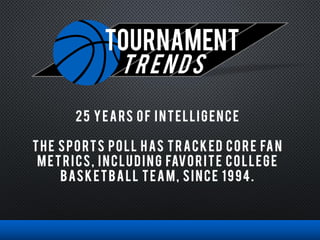 TOURNAMENT
trends
25 YEARS OF INTELLIGENCE
THE SPORTS POLL HAS TRACKED CORE FAN
METRICS, INCLUDING FAVORITE COLLEGE
BASKETBALL TEAM, SINCE 1994.
 
