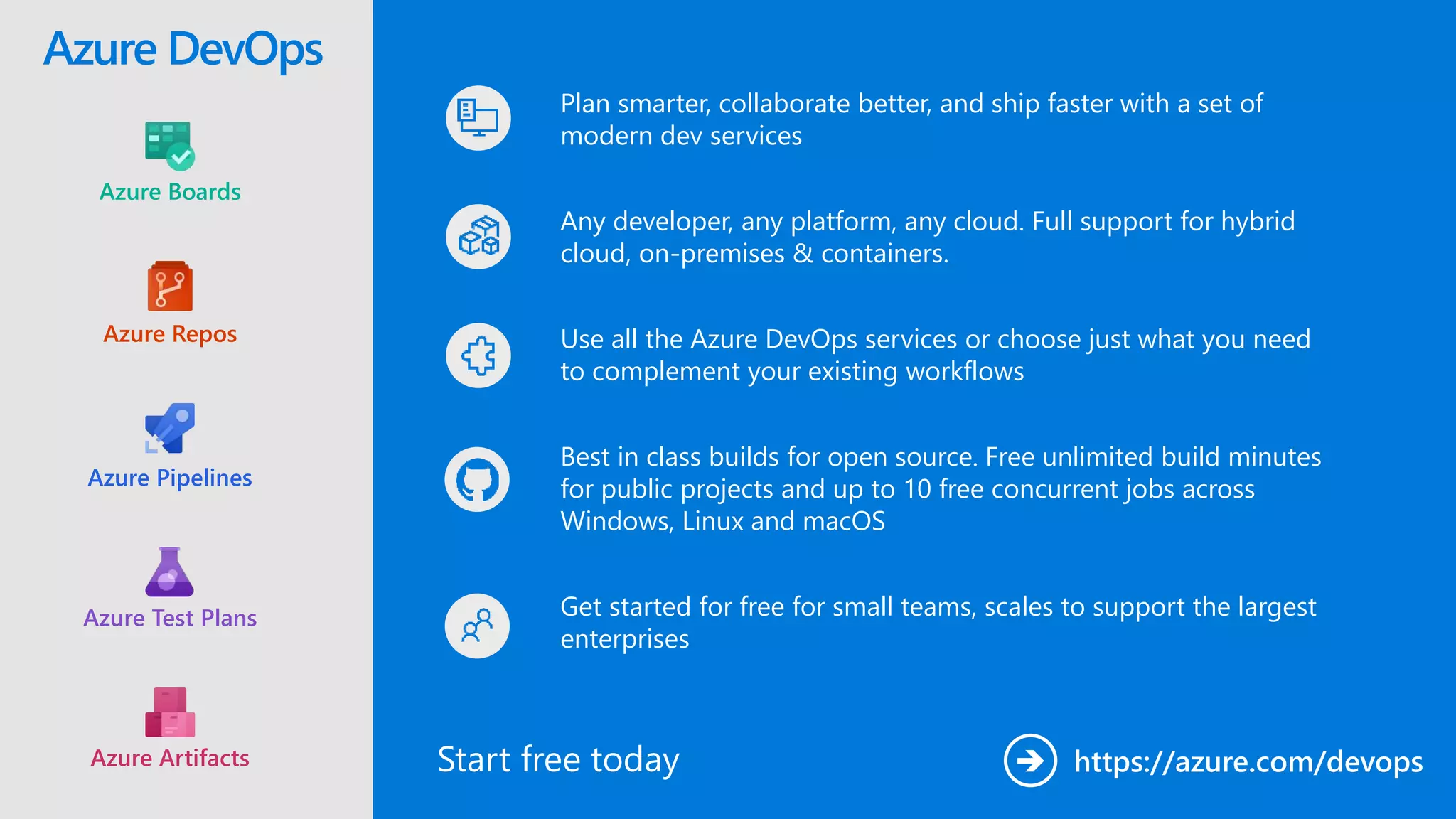 © Microsoft Corporation
https://azure.com/devops
Plan smarter, collaborate better, and ship faster with a set of
modern dev services
Any developer, any platform, any cloud. Full support for hybrid
cloud, on-premises & containers.
Use all the Azure DevOps services or choose just what you need
to complement your existing workflows
Best in class builds for open source. Free unlimited build minutes
for public projects and up to 10 free concurrent jobs across
Windows, Linux and macOS
Get started for free for small teams, scales to support the largest
enterprises
Azure DevOps
Azure Boards
Azure Repos
Azure Pipelines
Azure Test Plans
Azure Artifacts
 