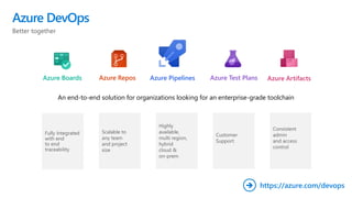 Azure DevOps
An end-to-end solution for organizations looking for an enterprise-grade toolchain
Fully Integrated
with end
to end
traceability
Better together
Scalable to
any team
and project
size
Highly
available,
multi region,
hybrid
cloud &
on-prem
Customer
Support
Consistent
admin
and access
control
https://azure.com/devops
Azure Boards Azure Repos Azure Pipelines Azure Test Plans Azure Artifacts
 