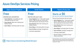 Azure DevOps Services Pricing
Free
Unlimited users and build time
• Azure Pipelines: 10 parallel jobs with
unlimited minutes for CI/CD
• Azure Boards: Work item tracking and
Kanban boards
• Azure Repos: Unlimited public Git repos
Free
Start free with up to 5 users
• Azure Pipelines: Run 1 Microsoft-hosted
job for 1,800 minutes per month and 1
self-hosted job for any amount of time
• Azure Boards: Work item tracking and
Kanban boards
• Azure Repos: Unlimited public Git repos
• Azure Artifacts: package management
• Unlimited stakeholders
Starts at $6
per user, per month for Boards & Repos*
Easy pricing that grows with your team
• Azure Pipelines: Run 1 Microsoft-hosted
job for 1,800 minutes per month and 1
self-hosted job for any amount of time
• Azure Boards: Work item tracking and
Kanban boards
• Azure Repos: Unlimited public Git repos
• Azure Artifacts: package management
• Unlimited stakeholders
• Boards & Repos included for Visual
Studio subscribers
https://azure.com/pricing/details/devops/
5 Boards & Repos users and 5 Artifacts users free. Pipelines
with unlimited minutes, Test Plans users and additional
Artifacts users also available. Please see the Azure pricing
calculator for details.
*
 